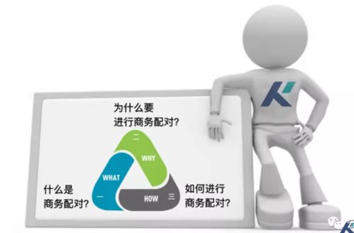 如何提升展会商贸价值,从商务配对开始 上篇 贸易咨询